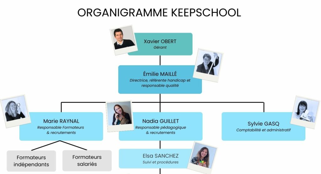 Organigramme KeepSchool 2026